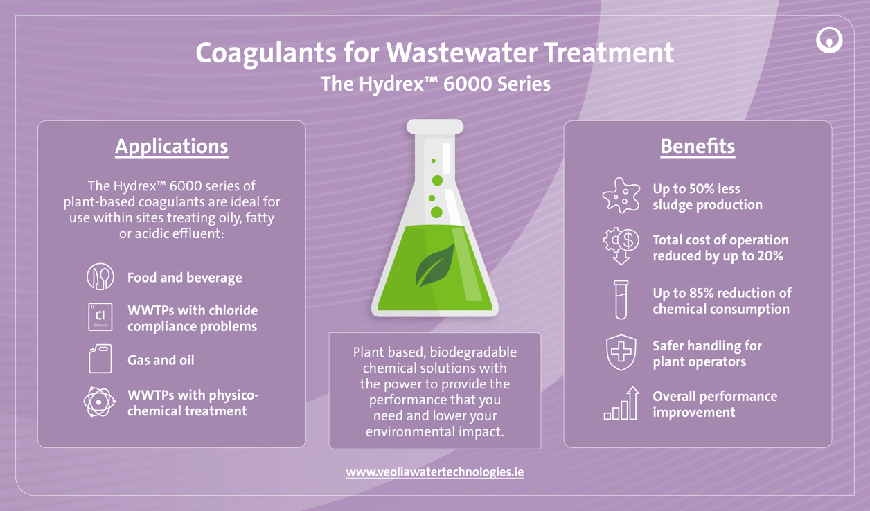 VWS_2024_001 COAGULANTS FOR WASTEWATER INFOGRAPHIC V8 (IRELAND) AW