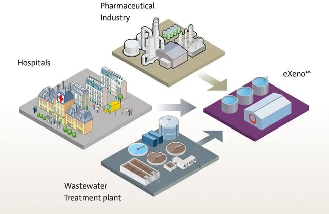 eXenoTM-illustration-New (1)