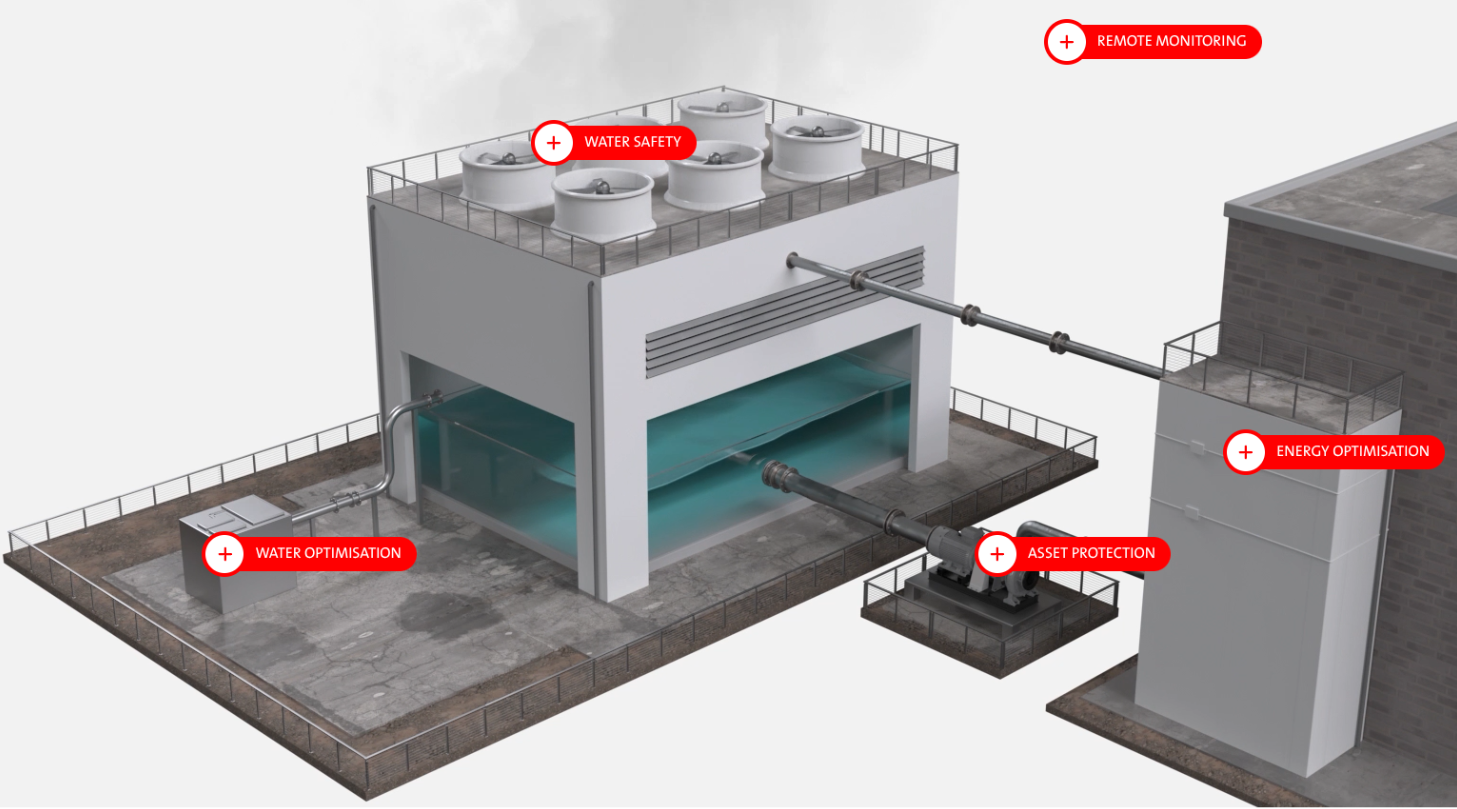Visit Veolia's Cooling Tool