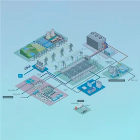 hydrogen market technomap